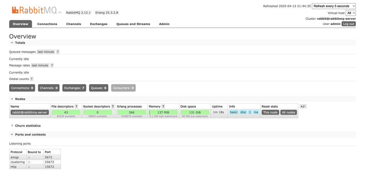 RabbitMQ Administrative Interface
