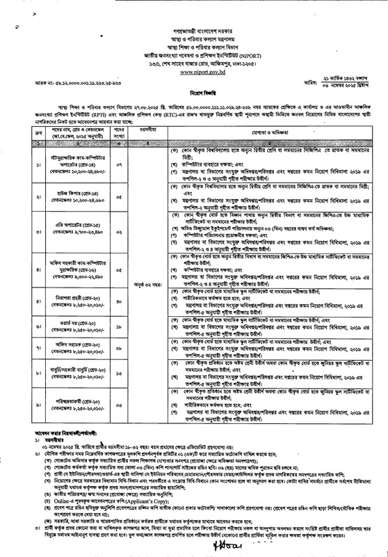 NIPORT-Job-Circular-2025-PDF-1