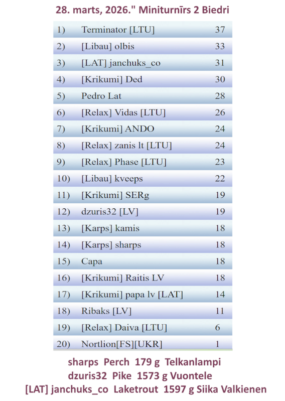 Скриншот 20260328 230654