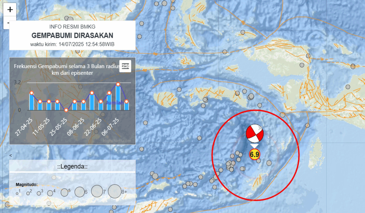 Dahsyat! Gempa M 6,9 Guncang Maluku Tenggara, Apa Risiko Selanjutnya?