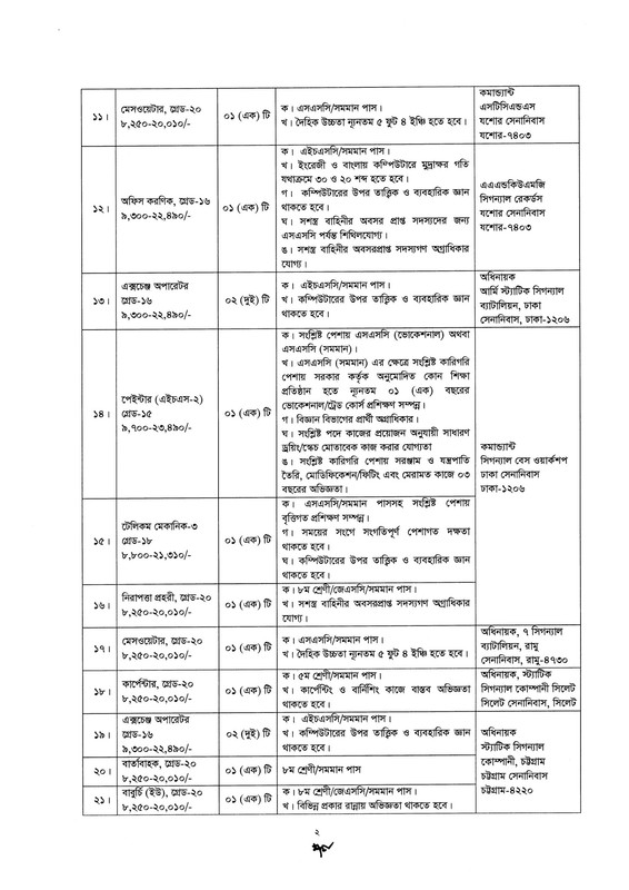 Bangladesh-Army-Civilian-Job-Circular-2026-PDF-02