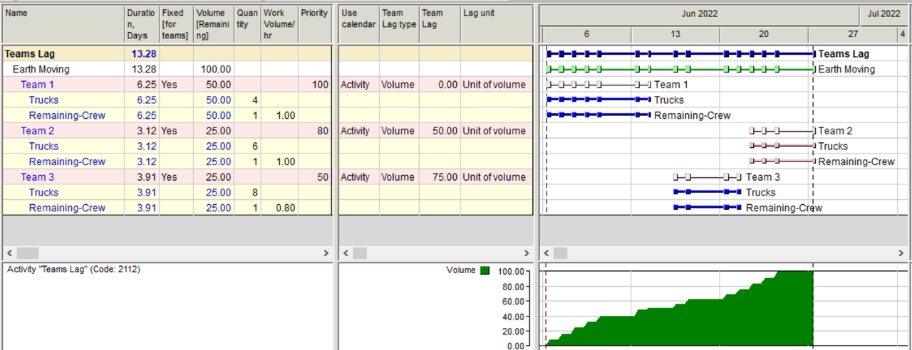 2022-07-01-19-45-34-Activity-Gantt-Lag-Calendar-3-Lag-Calendar