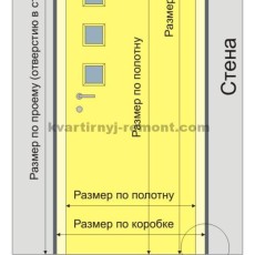 Стандартный размер входной двери - Всё о межкомнатных и входных дверях () Стандартный размер входной двери