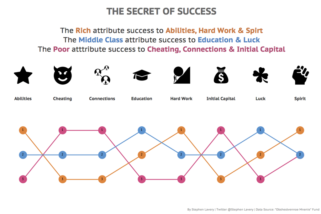 secret-of-success