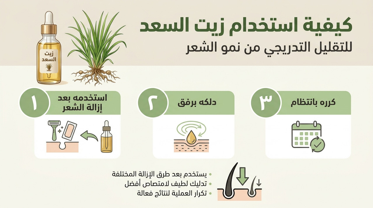 طريقة استخدام زيت السعد الأصلي لتقليل نمو الشعر الزائد طبيعيًا