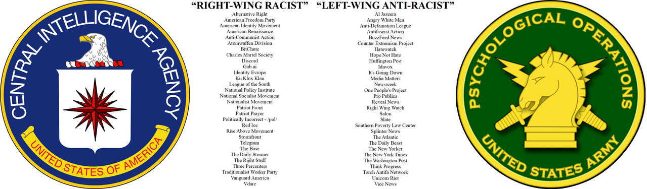 Right Wing Left Wing PSYOP 1