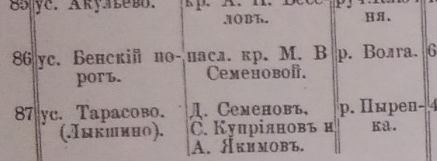 Усадьба Бенский порог справочник Статистическое описание ?жевско