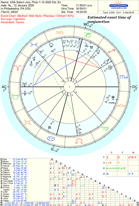 USA-Saturn-conj-Pluto-1-12-2020-est-exact.png