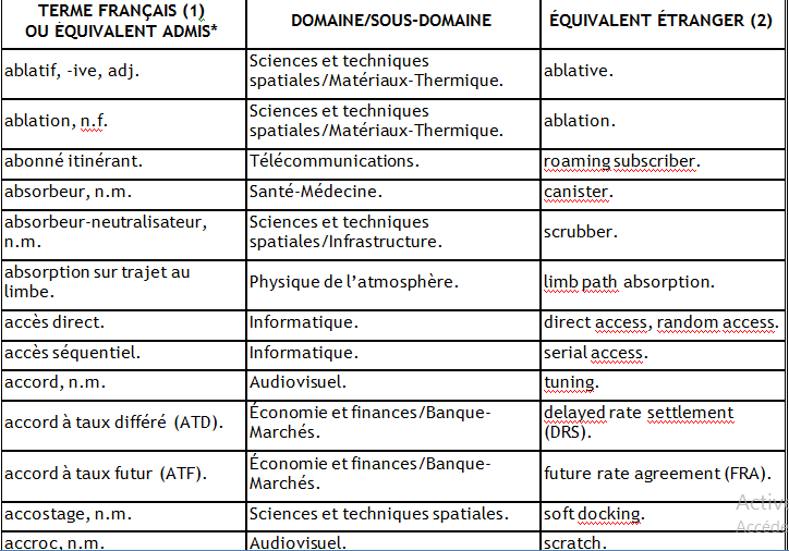 Le répertoire terminologique