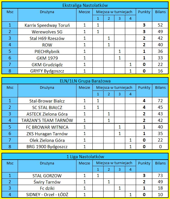 [Obrazek: tabele-LN.jpg]