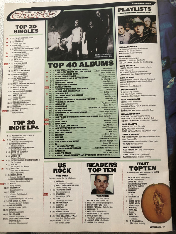 Kerrang 746 (Apr 17 1999) charts