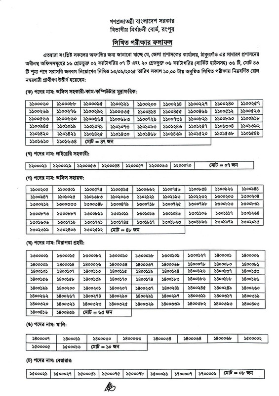 DC-Office-Thakurgaon-Exam-Result