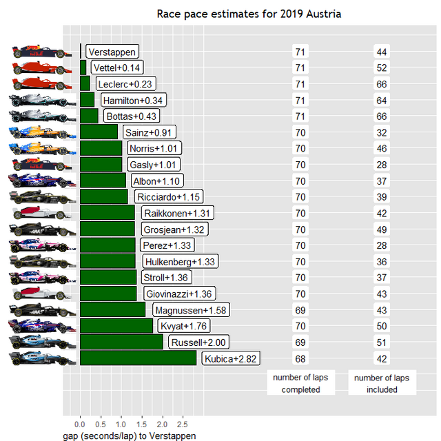 2019austria-Race-Pace.png