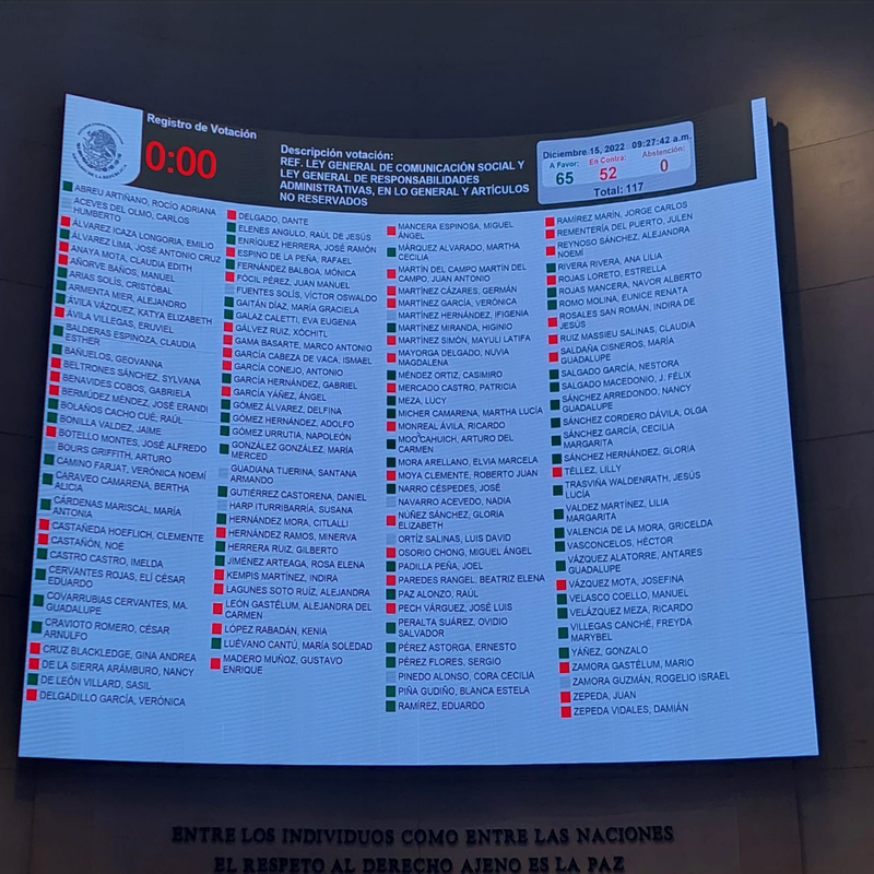 Senado aprueba Plan B con los “errores” que AMLO pidió que quitaran