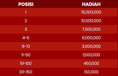 TABEL TOTAL HADIAH GOLDEN OX FORTUNE TOURNAMENT