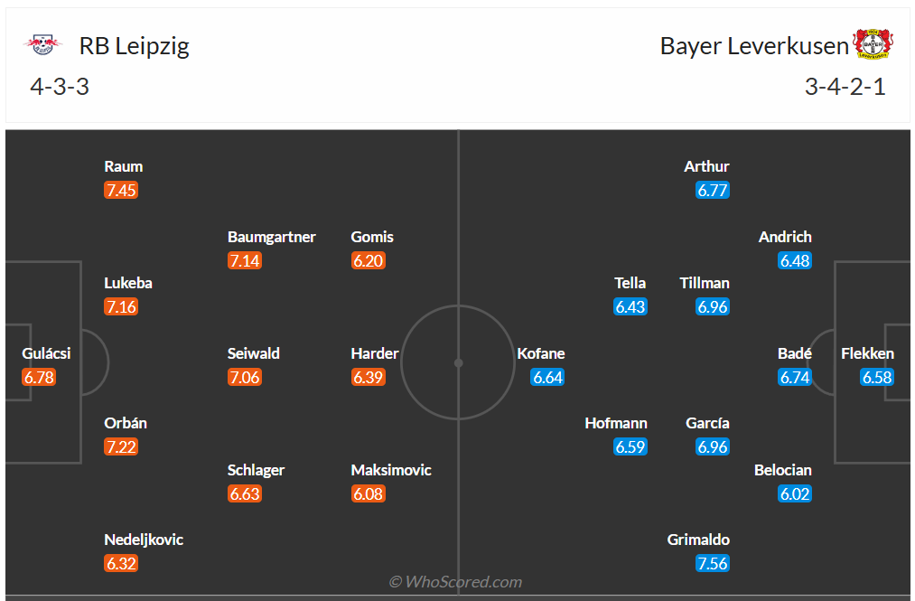 Đội hình dự kiến Leipzig vs Leverkusen