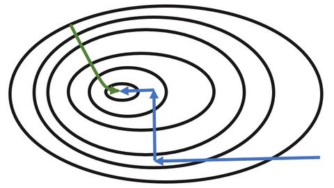 An Introduction To Optimization For Engineering Students