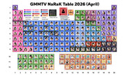 GMMTV-Narak-Table-2026-(April)