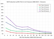 WR-Hit-Rate-2000-2019-2