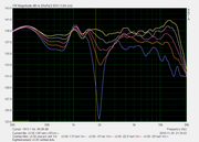v3,05 mimosovky vertikal dolu