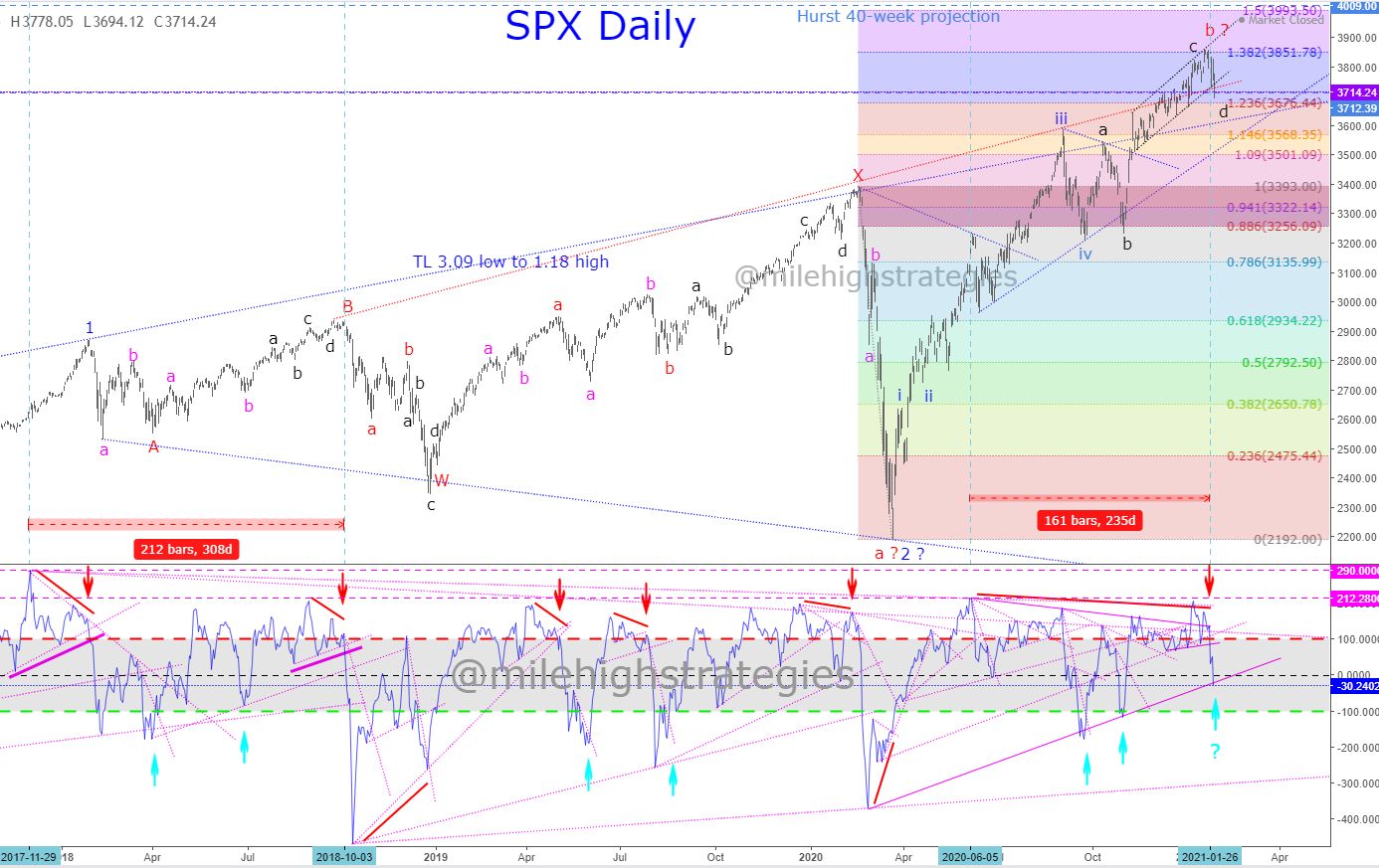 SPX-D-01-29-21-1.jpg