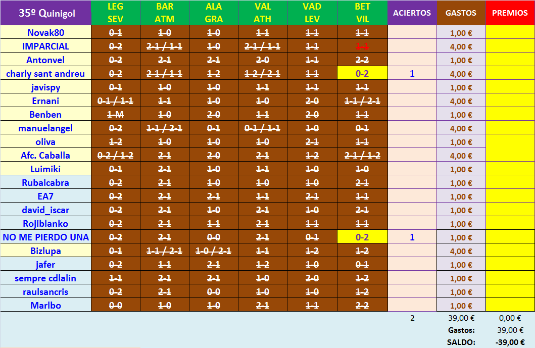 JUEGO con LA QUINIELA (8ª Edición) y EL QUINIGOL (7ª Edición) TEMP. 2019-20 (2ª parte) - Página 35 K35