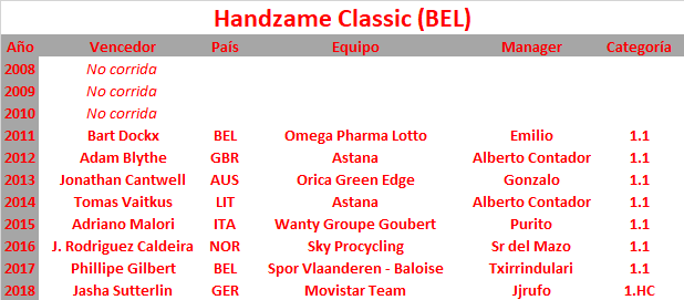 22/03/2019 Bredene Koksijde Classic BEL 1.HC Handzame-Classic