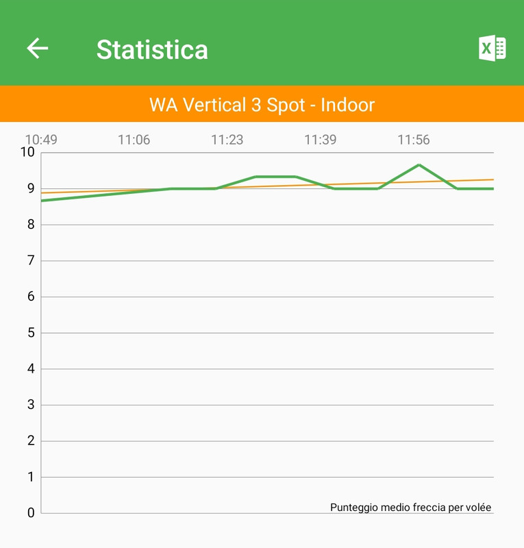 stat2