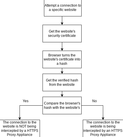 Flowchart