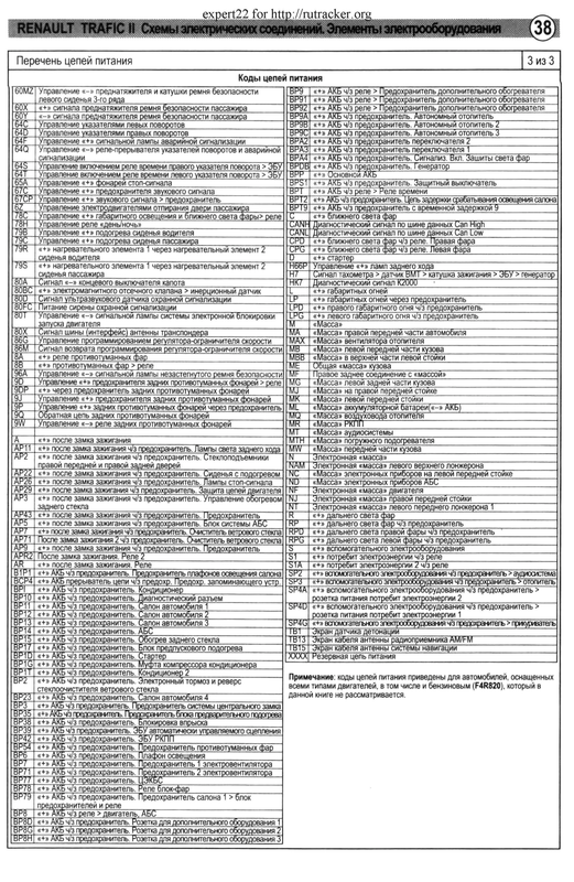 38 перелік ланцюгів