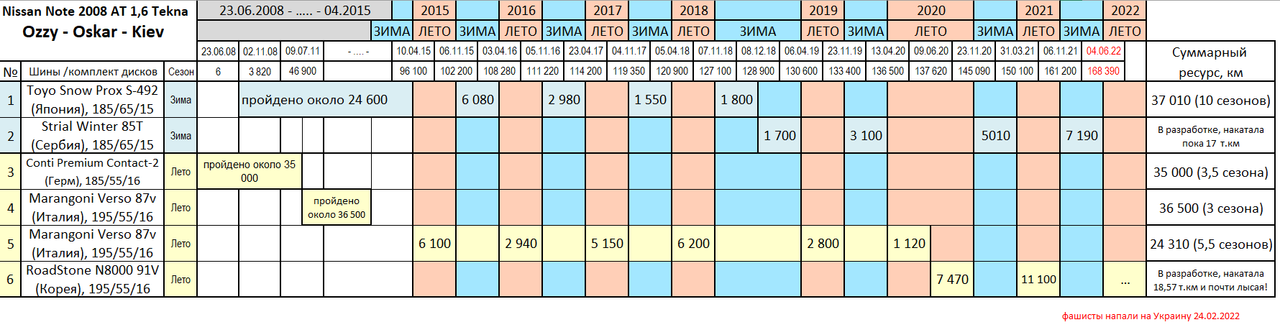 Новый точечный рисунок