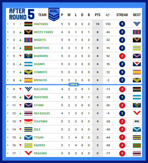 Ladder-After-Round-05-2026.png