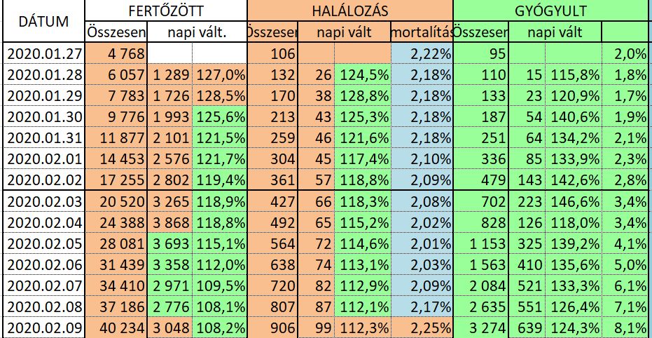 ___NAPI FERTÖZÖTTEK