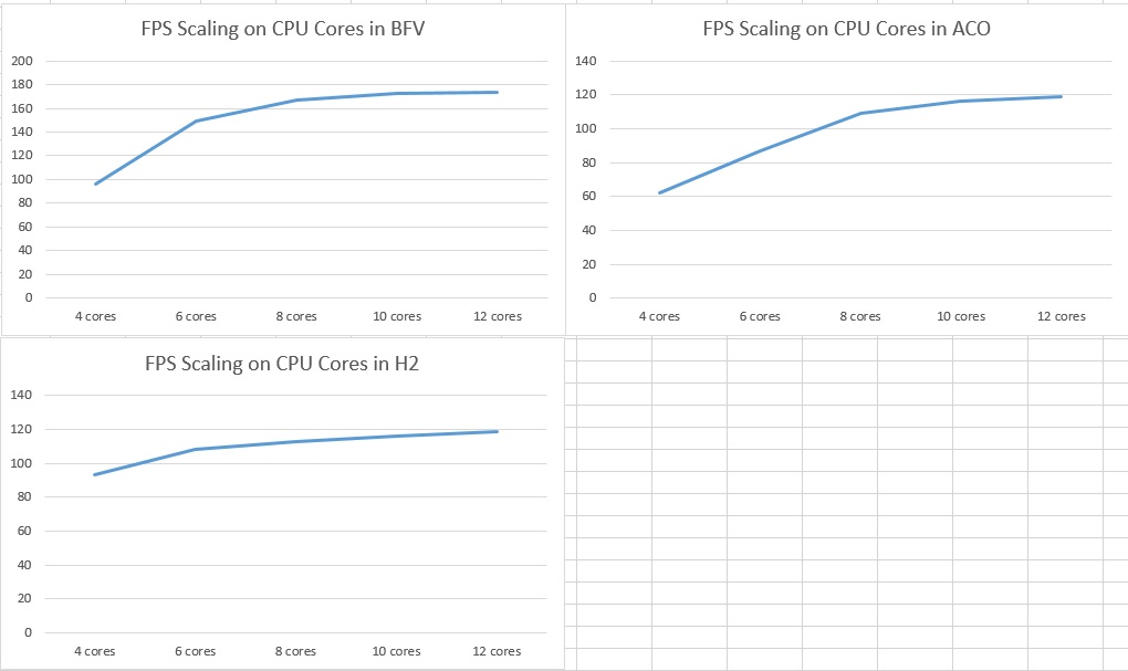 CPU-Cores-Scaling.jpg