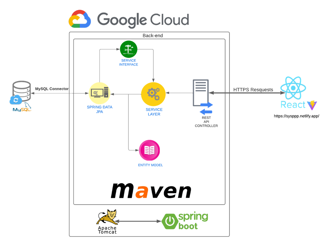 SIstema de informacion - Página 4 (1)