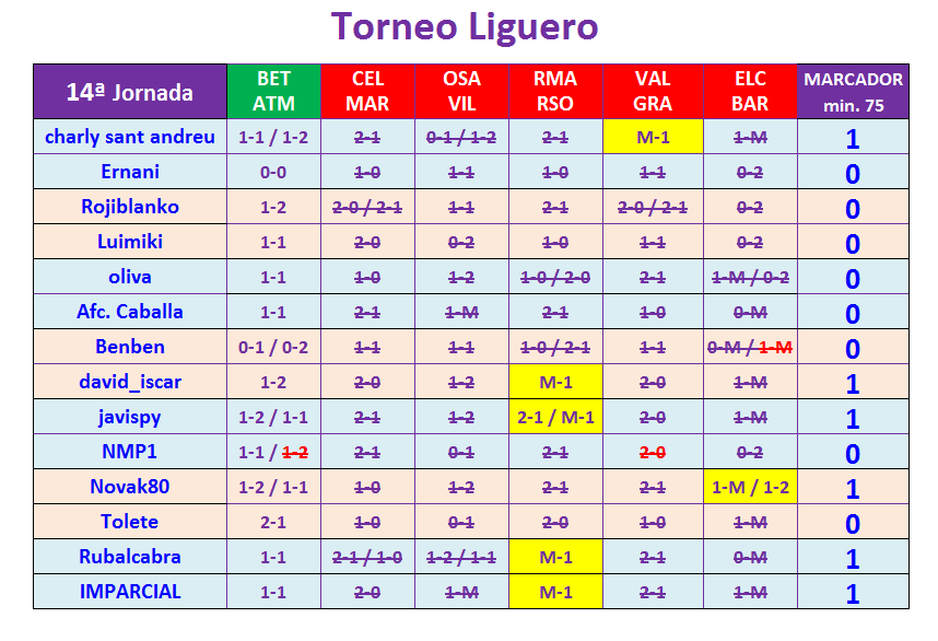 JUEGO con LA QUINIELA (10ª Edición) Y EL QUINIGOL (9ª Edición) - TEMP. 2021-22 (2ª parte) - Página 18 T14