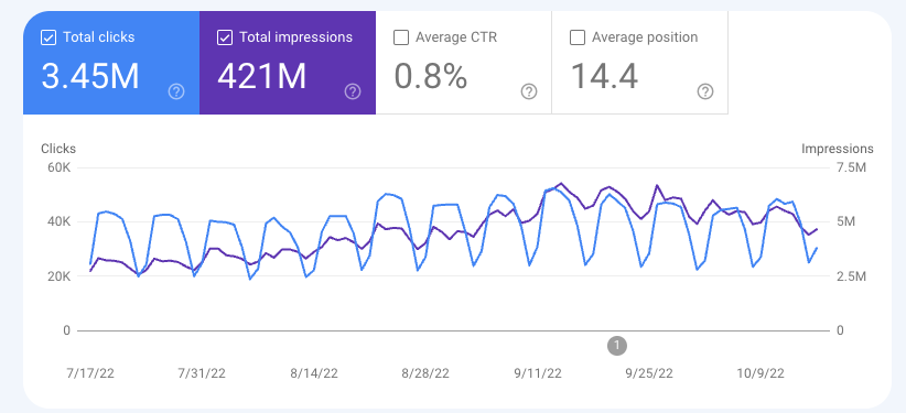 +2.1K Keywords