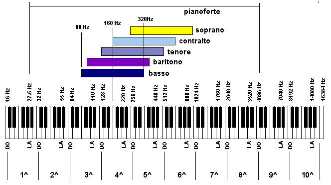 Classificazione delle voci italiane - Audio_Italia