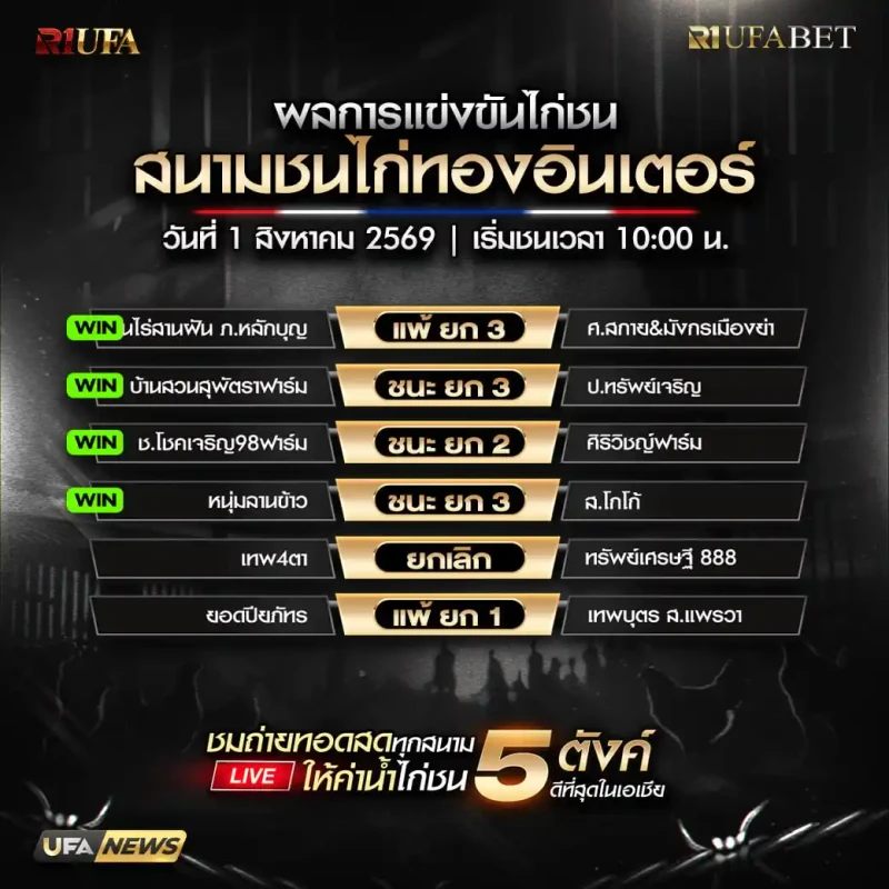 สรุปผลไก่ชน สนามชนไก่ทองอินเตอร์ วันที่ 1 สิงหาคม 2569 ครบ 8 คู่