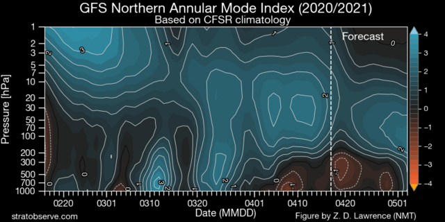 gfs-nh-namindex-20210417.png