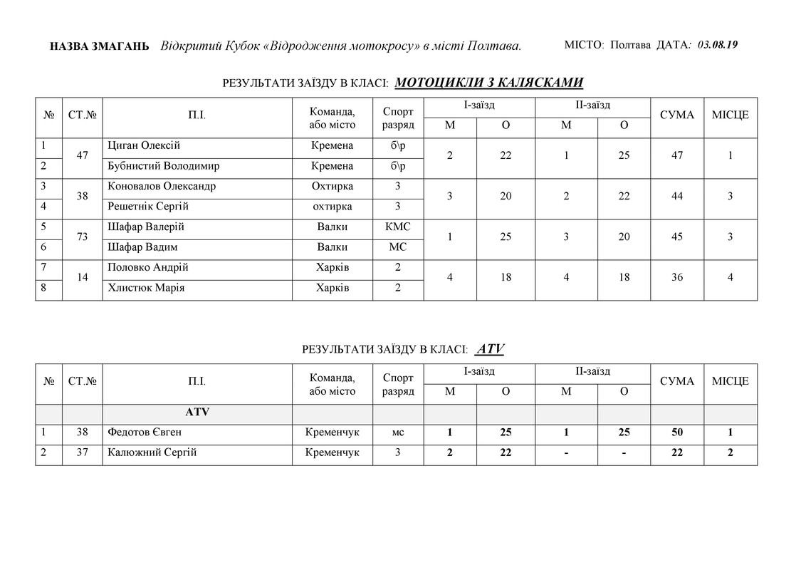 результати 03.08.2019._2