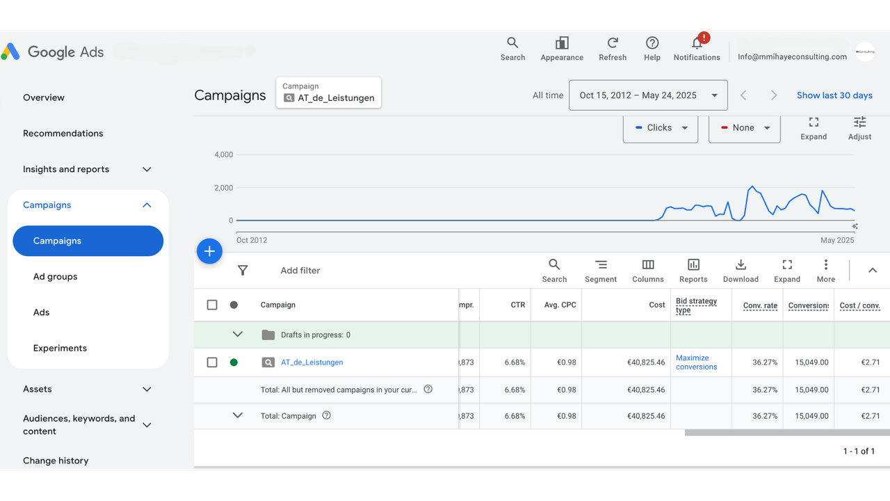 Google Ads Kampagne