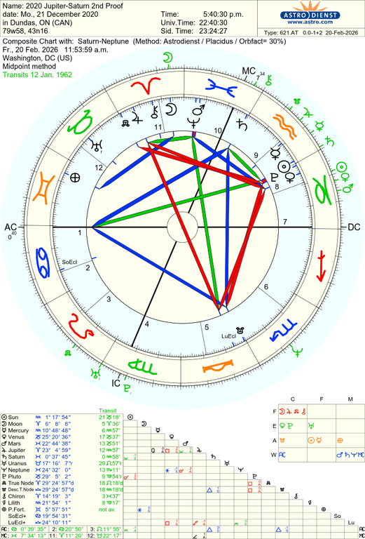 astro 621at 2020 jupitersaturn 2nd proof saturnneptune 62366 2334288