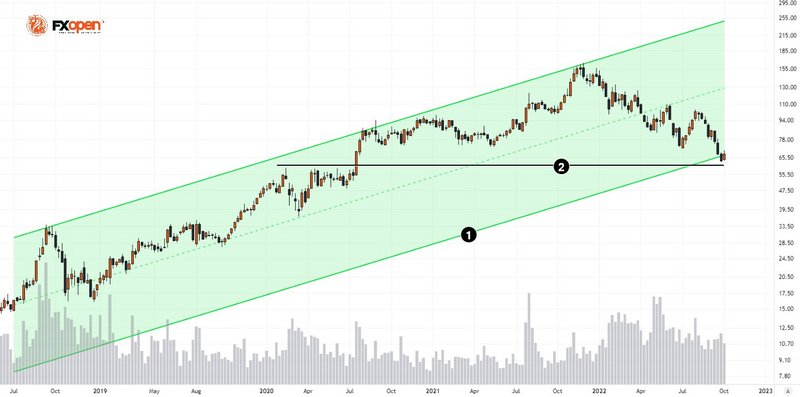 FXOpen Daily Analytics forex and crypto trading - Page 13 AMD-stocks-telegram