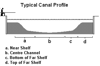 Canal-Profile.png