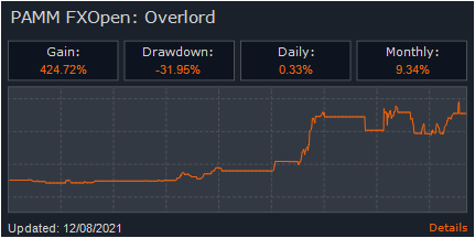 FXOpen Berita perusahaan Overlord