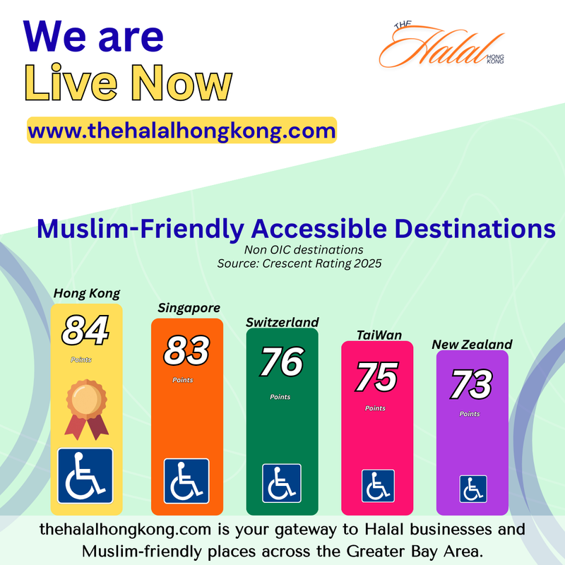 Hong Kong Leads the World in Muslim-Friendly, Accessible Travel