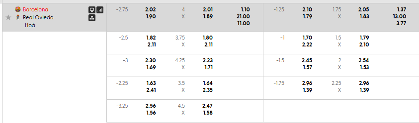Tỷ lệ kèo Barcelona vs Real Oviedo