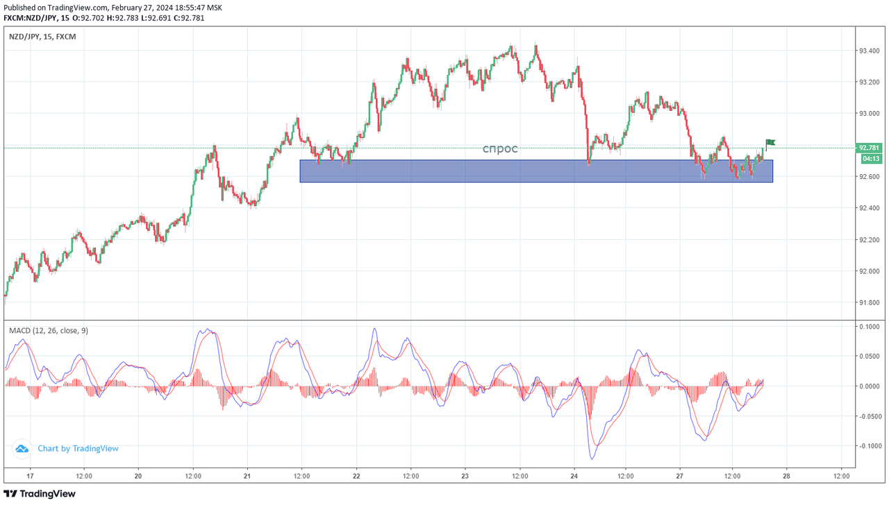 nzdjpy34.png