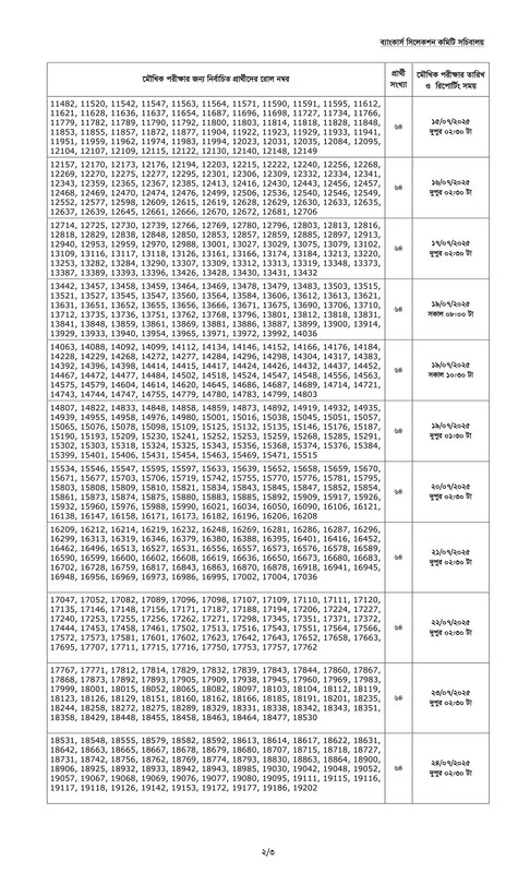 Combined 2 Bank Officer (IT) Viva Date 2025 PDF-2